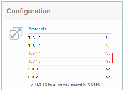 Server Security Protocols TLS